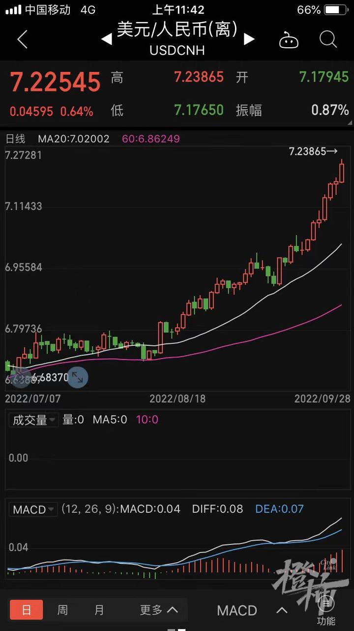 人民币兑美元汇率跌破7.2关口，为2008年金融危机以来首次_杭州网