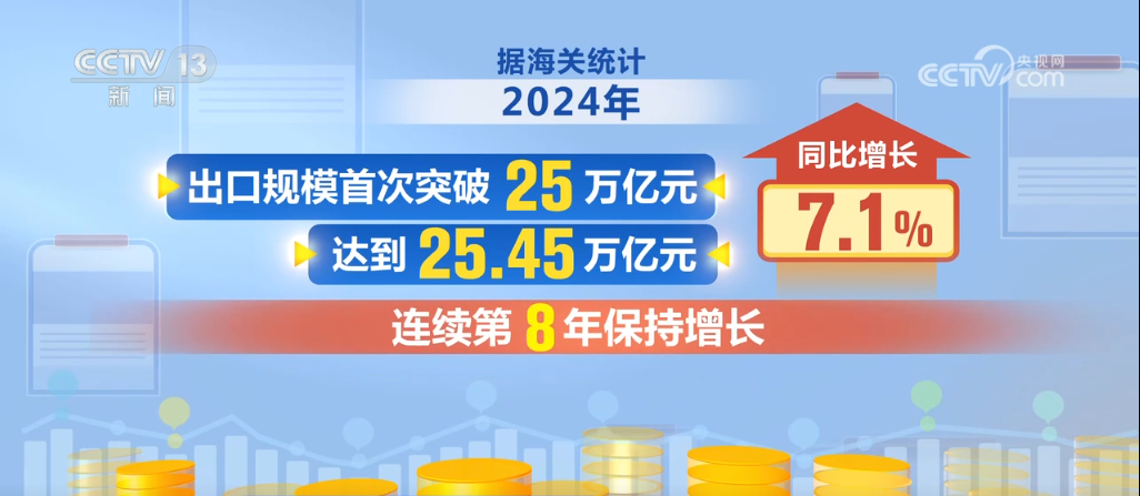 43.85万亿元,创新高!2024年我国外贸实现“三量”齐升_杭州网