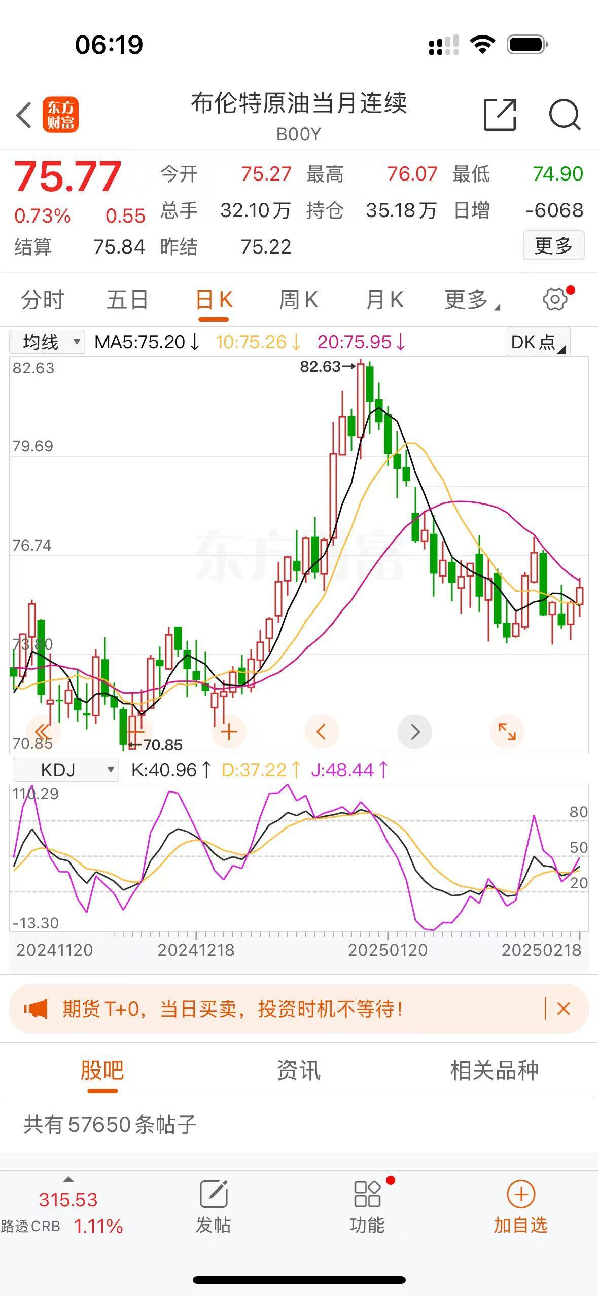 布伦特原油期货走势