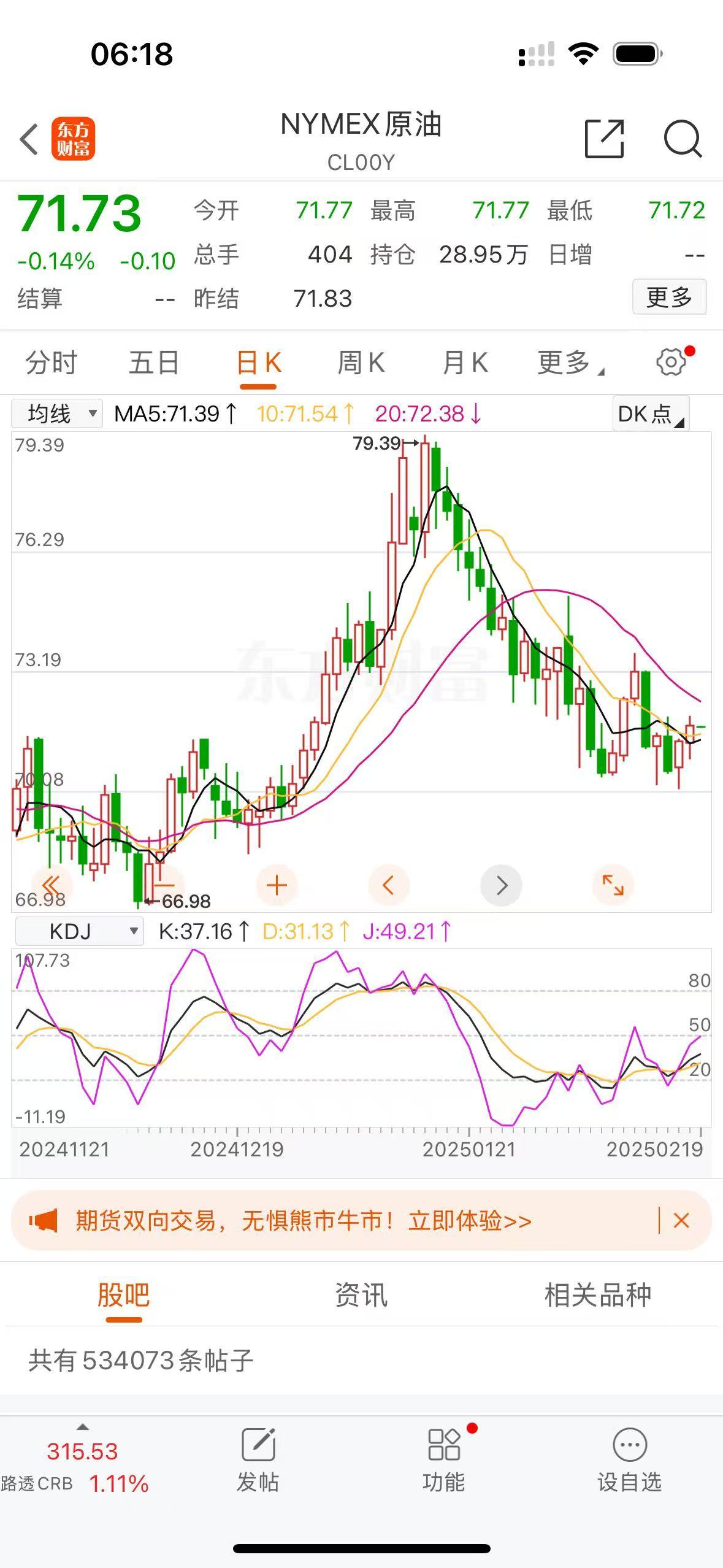 纽约原油期货走势