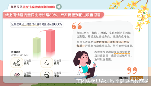 美团买药早春过敏季健康指数前瞻
