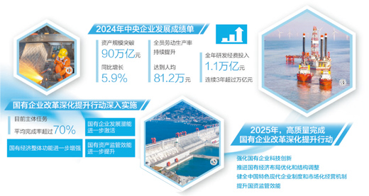 图①:广东佛山市顺德区中铁华隧联合重型装备有限公司盾构机生产车间内,工人们正在烧焊盾构机配件。王美燕摄 图②:湖北宜昌市,三峡水利枢纽工程平稳有序运行。吴承忠摄 图③:山东东营市,胜利油田海上钻井平台。张灿摄 数据来源:国务院国资委