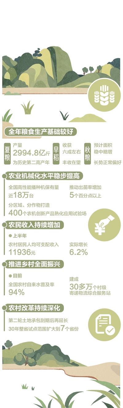 数据来源:农业农村部制图:张丹峰