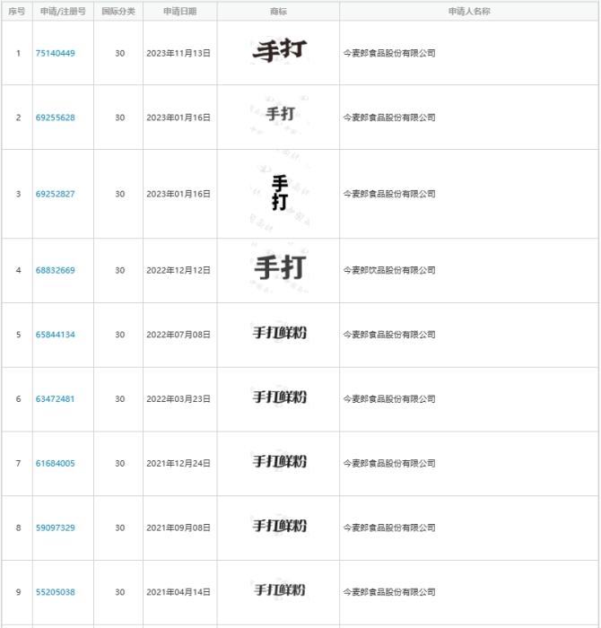截图自国家知识产权局商标局官网。
