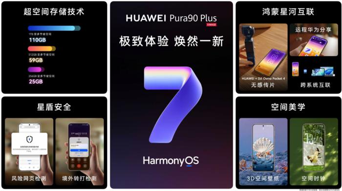 配图7