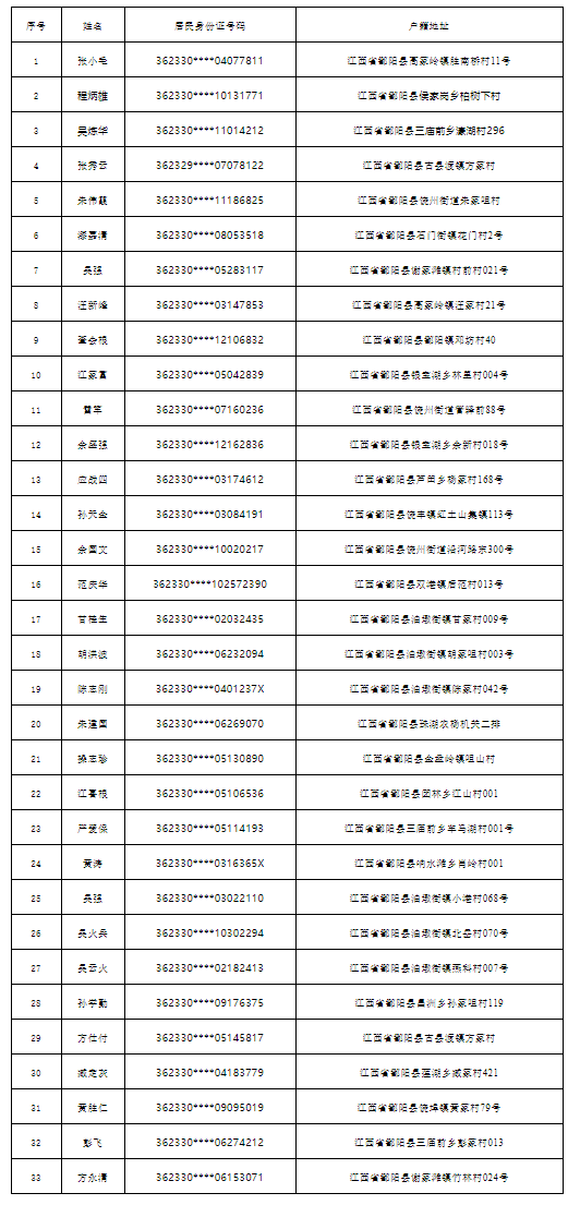 鄱阳县拟注销33名失联人员户籍,疑系偷越中缅边境违法犯罪人员