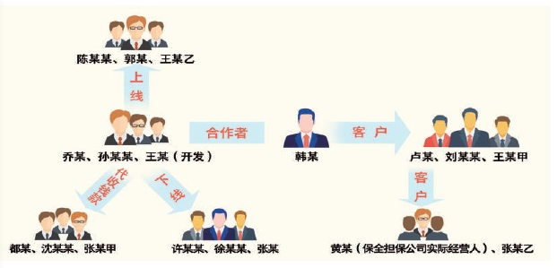 人物关系图 制图/吴美妘