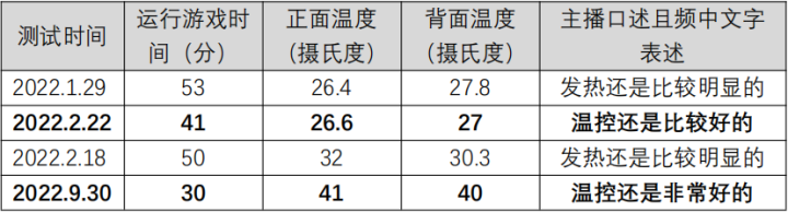 小红花测评、可乐的开箱日记、婉婷xixi……这些知名测评博主被中消协点名！