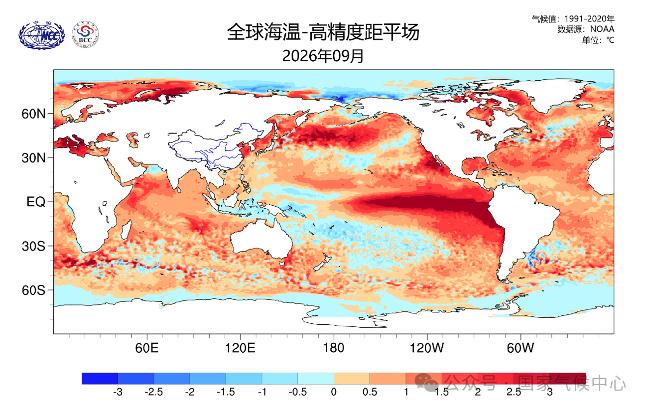 △2026年9月海表温度距平分布图(℃)。来源:国家气候中心