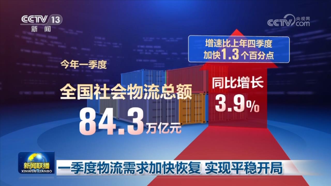 “Logistics Demand Accelerated Recovery in Q1, Achieves Stable Start: China Federation of Logistics and Purchasing”