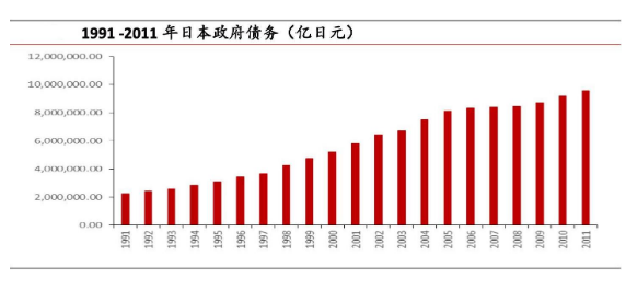 日本债务gdp