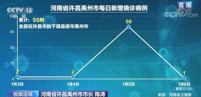 禹州疫情最新消息图片