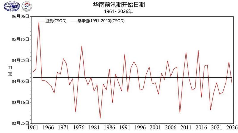 △1961至2026年华南前汛期开始日期