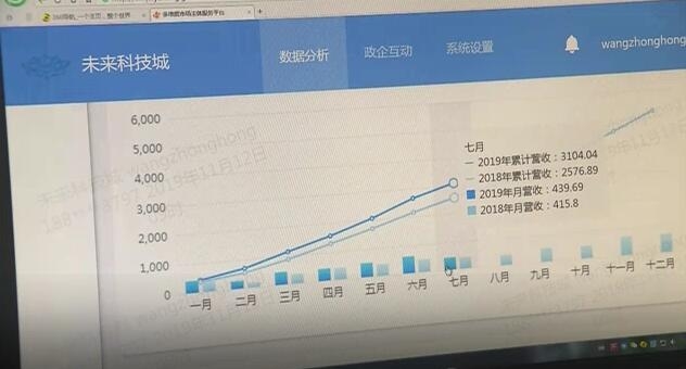 杭州企业经济总量_杭州西湖图片(3)