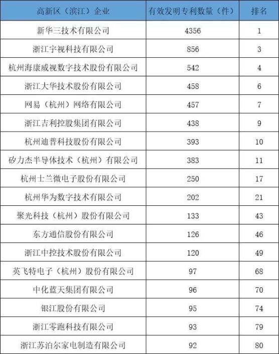 杭州人口密度原因_杭州每年人口增长(2)