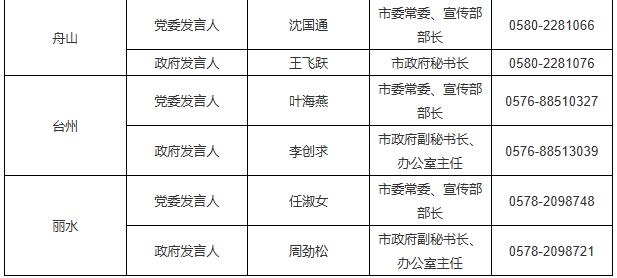 省份人口排名2021_中国省份地图(3)