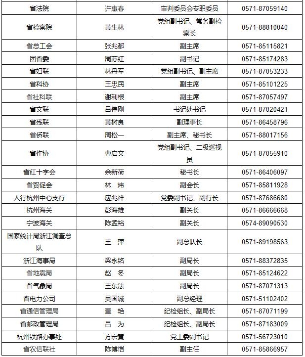 浙江各市人口排名2021_2017年浙江各市出生人口数量排行榜 温州最能生 附榜单(2)