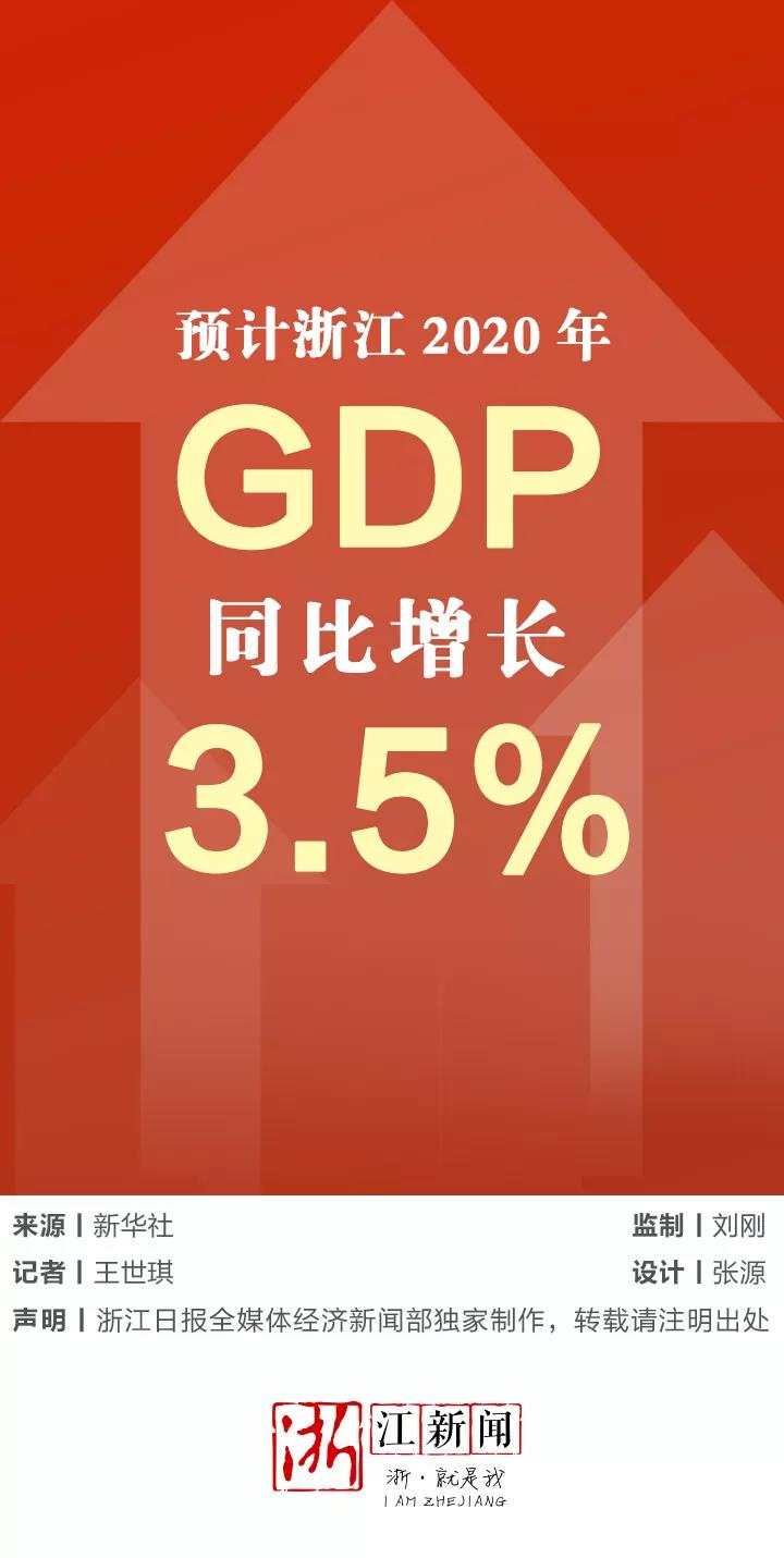 杭州2020年gdp总量_29省份2020年GDP出炉:广东超11万亿江苏破10万亿