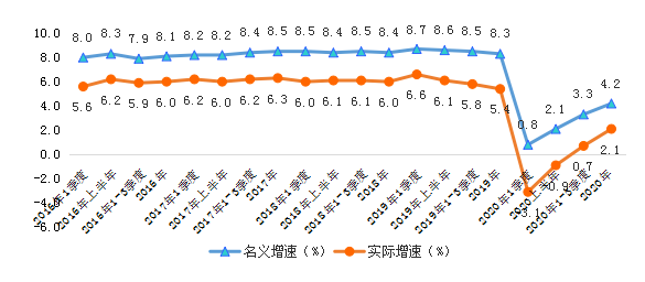 浙江省十三五gdp_浙江省造光绪元宝当十