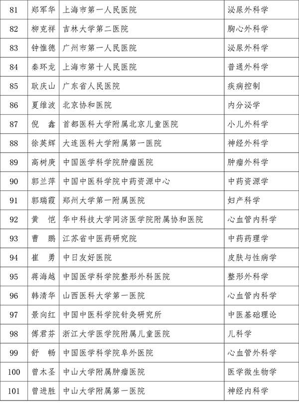 百家姓人口2021_2021百家姓人口排名表(3)