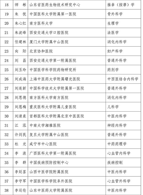 百家姓人口2021_2021百家姓人口排名表(3)