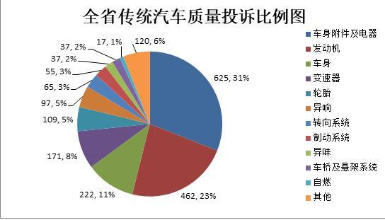 汽车汽车防盗螺丝品牌_世界十大汽车品牌及旗下品牌_浙江汽车品牌