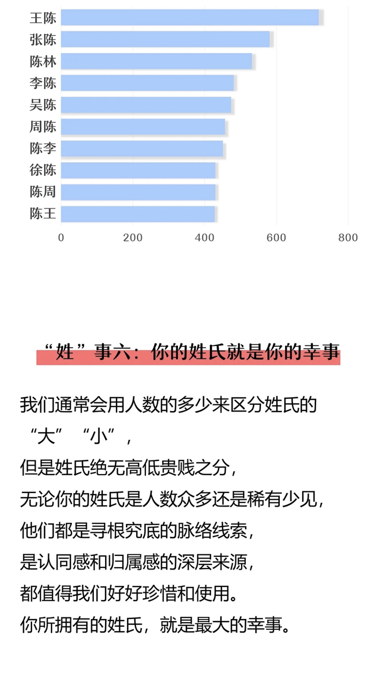 庹姓人口_弓姓外来 庹姓可能来自古蜀(2)