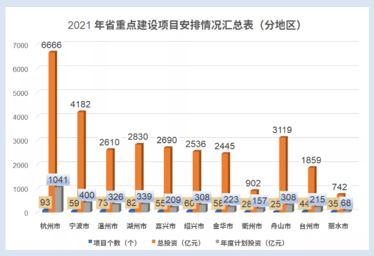 浙江衢州2021年gdp_浙江衢州的2019年上半年GDP出炉,省内排名第几(2)