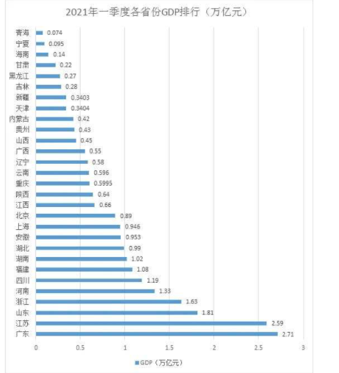 浙江gdp不高