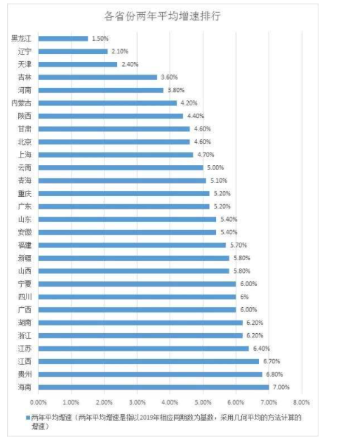 中国gdp超万亿美元的省_20年前,台湾GDP为2750亿美元,占中国大陆GDP的26 ,现在呢(3)