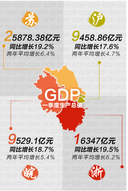 受疫情影响山西一季度gdp下降_刚刚公布 一季度,日本GDP下滑3.4 那中国 美国GDP呢(3)