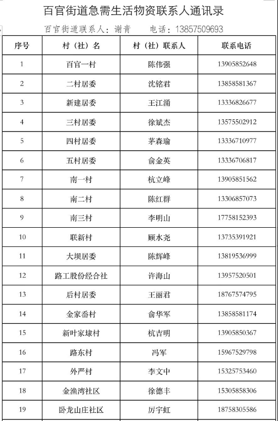 最新!上虞急需生活物资联系人通讯录