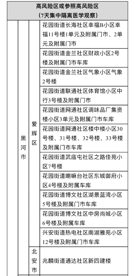 浙江省防控办发布最新省外来浙返浙人员健康管理措施（10月31日更新)