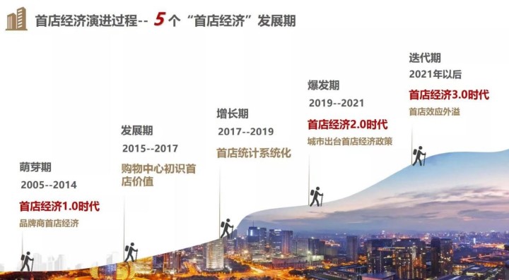潮声丨一家店贡献18亿元销售额,首店“流量密码”将如何玩转?_杭州网