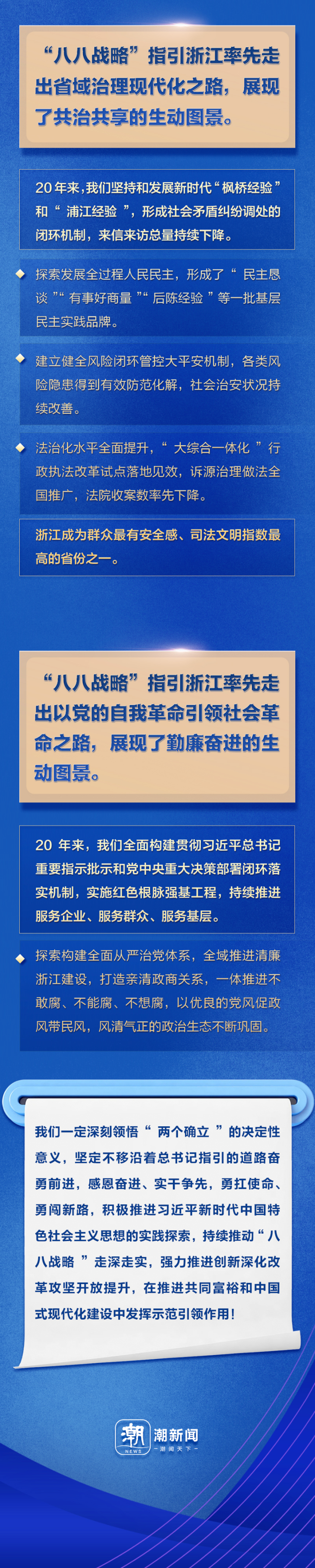 20年,"八八战略"绘就五幅图景