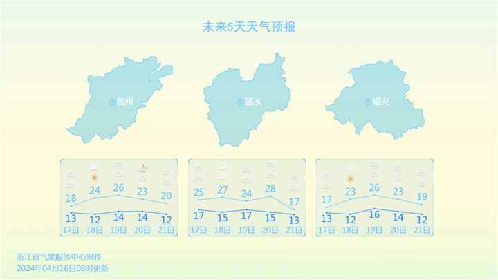 预报有暴雨冰雹大风今天下班时分大家多加小心