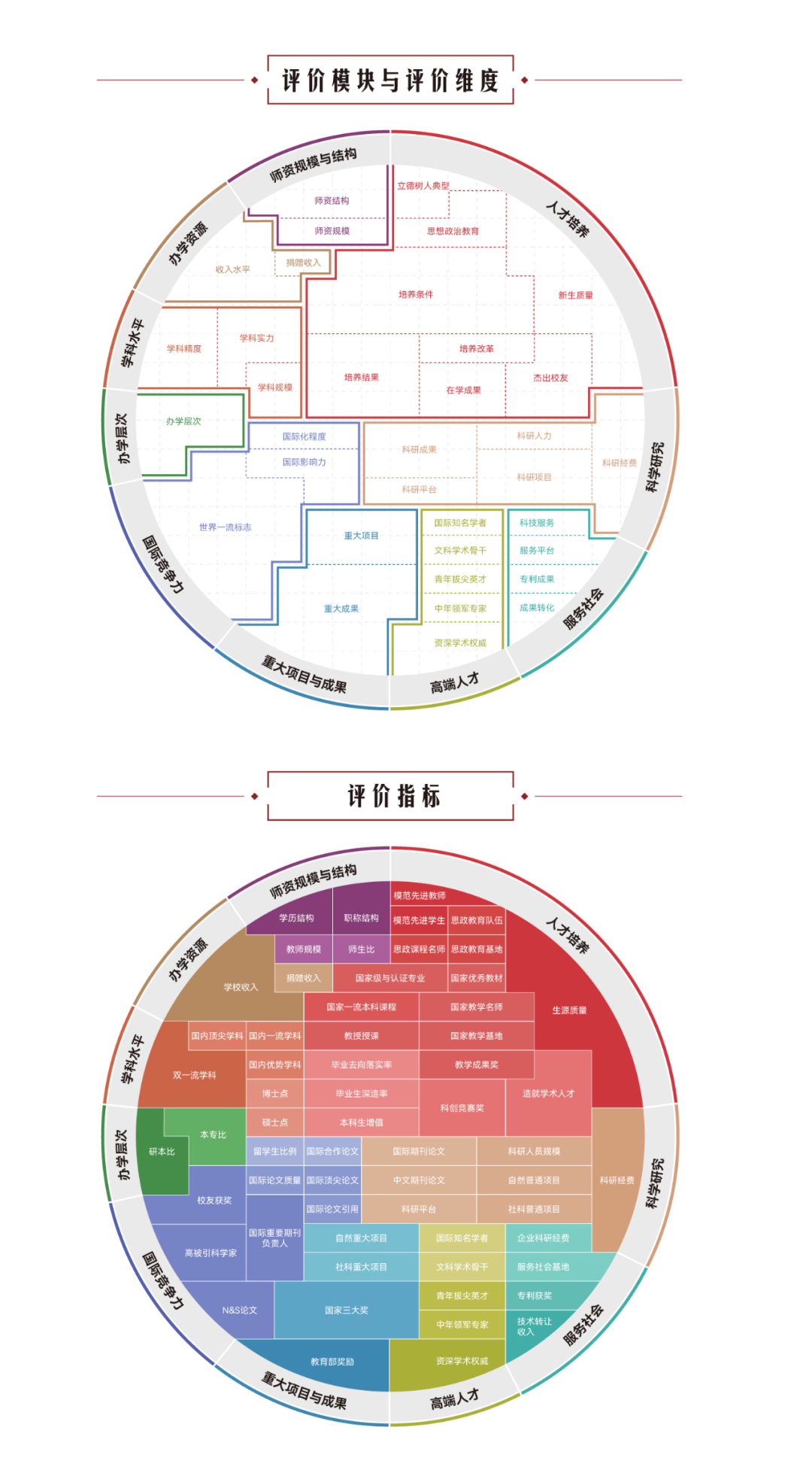 图源 软科公众号