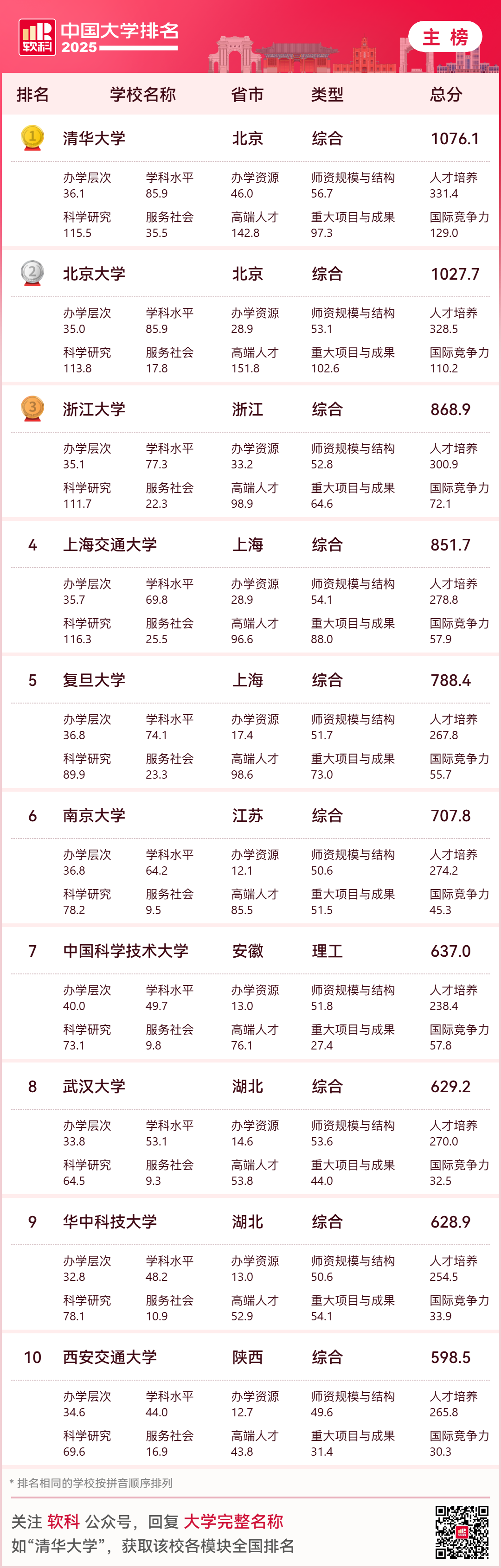 图源 软科公众号