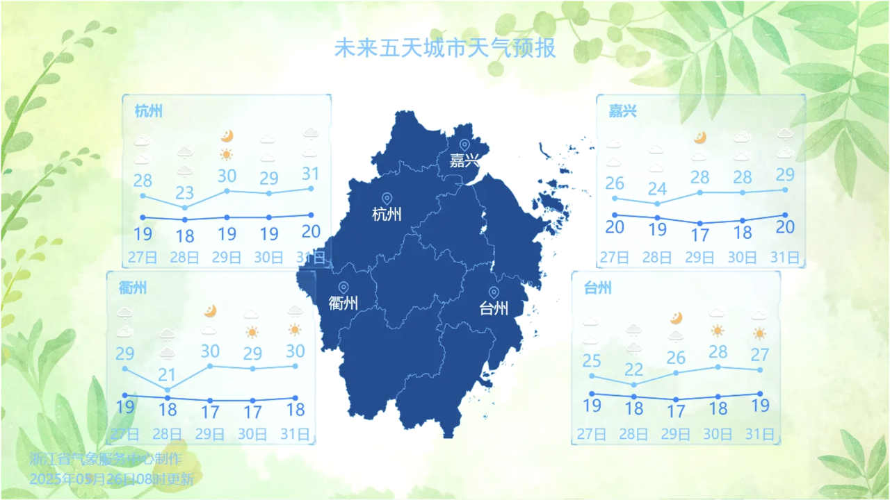 图源:浙江天气