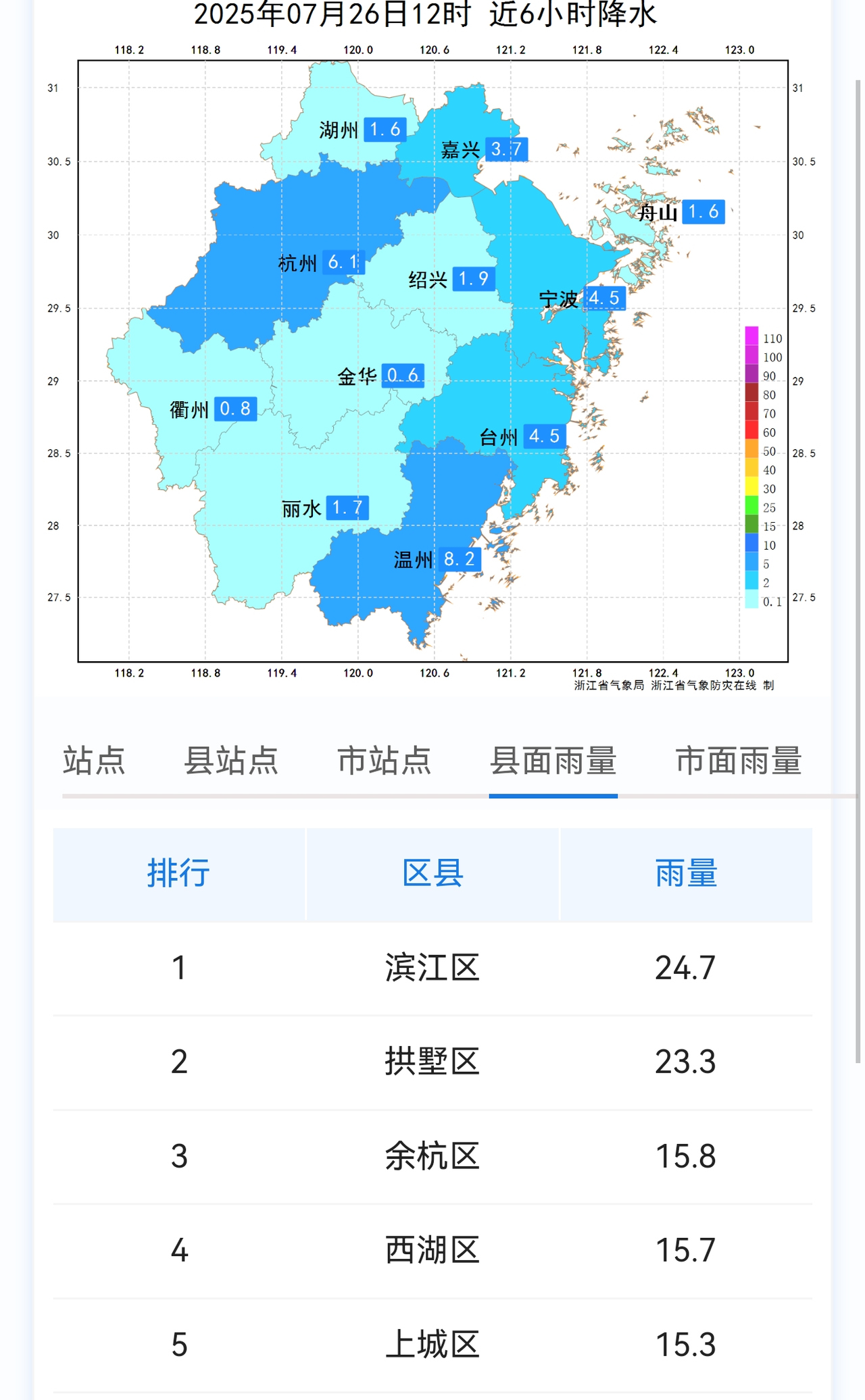 图源:浙江天气