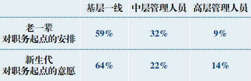 浙商研究中心制图