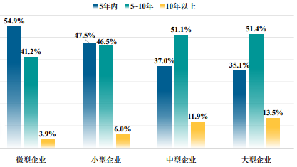 浙商研究中心制图
