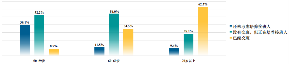 浙商研究中心制图