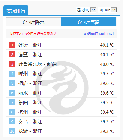 图源:中央气象台