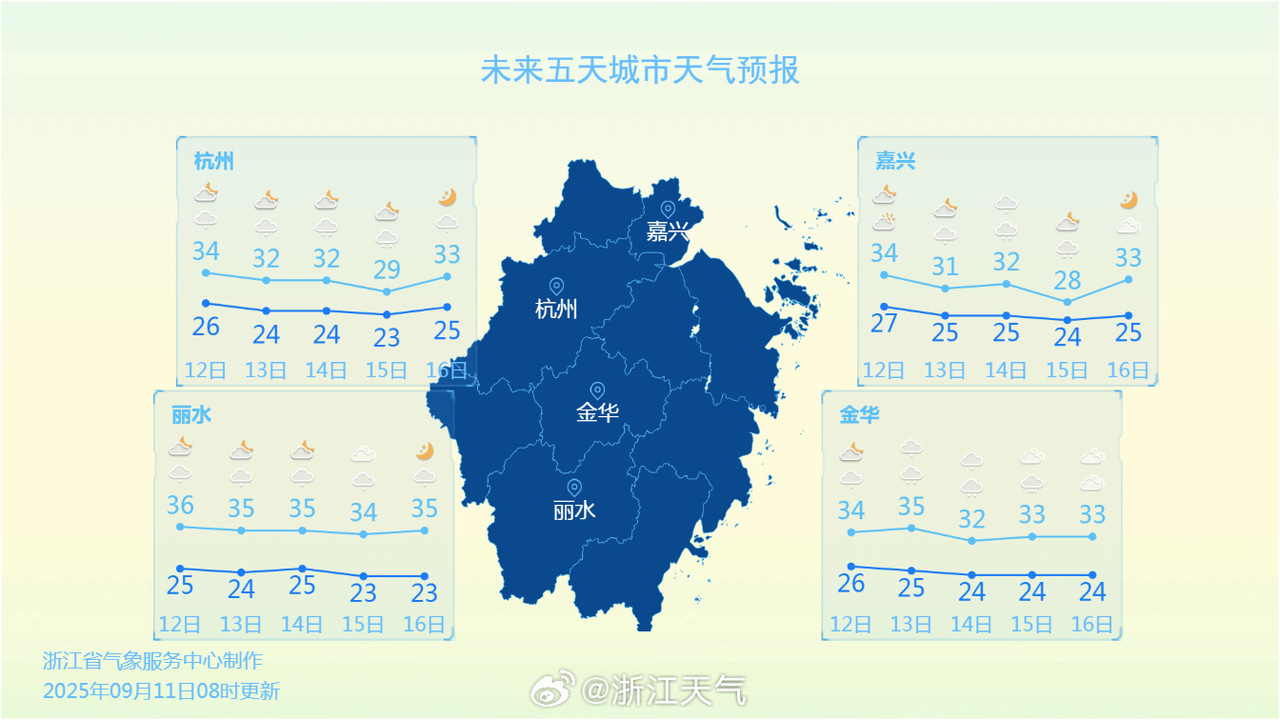 图源:浙江天气