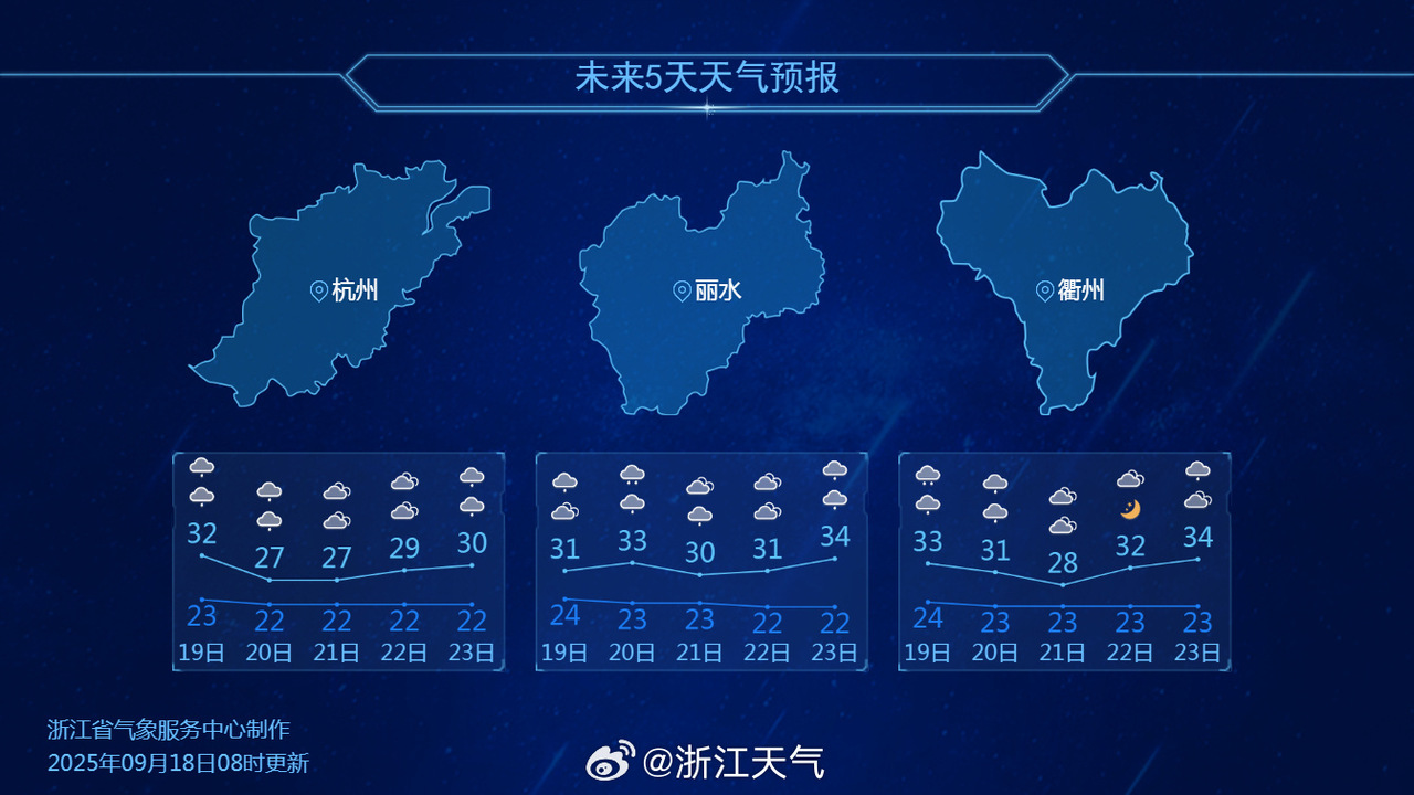 图源:浙江天气