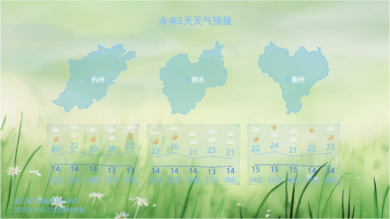 浙江部分城市天气预报。图源:浙江天气