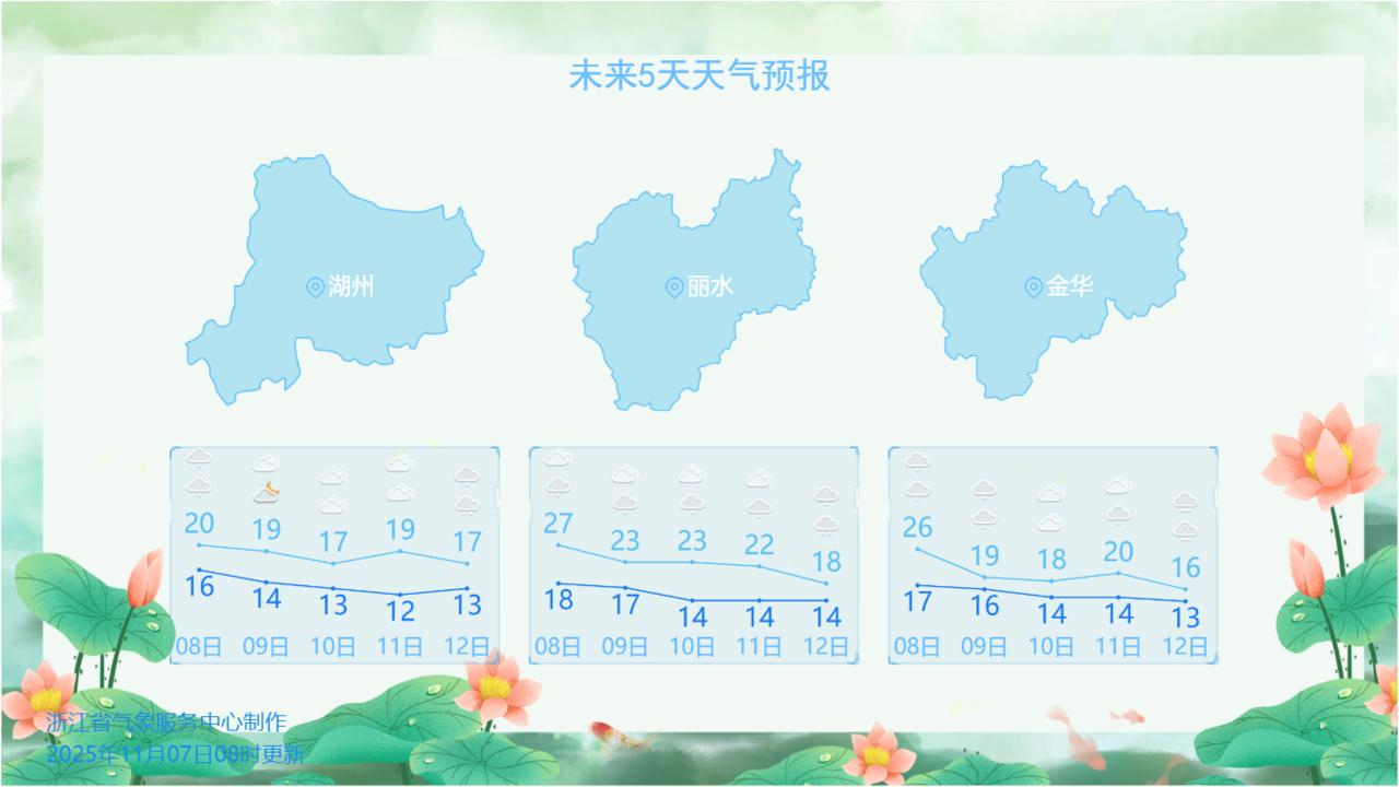 浙江部分城市天气预报。图源:浙江天气