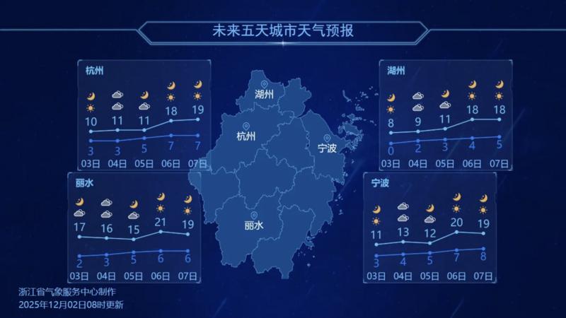 部分城市天气预报。图源:浙江天气