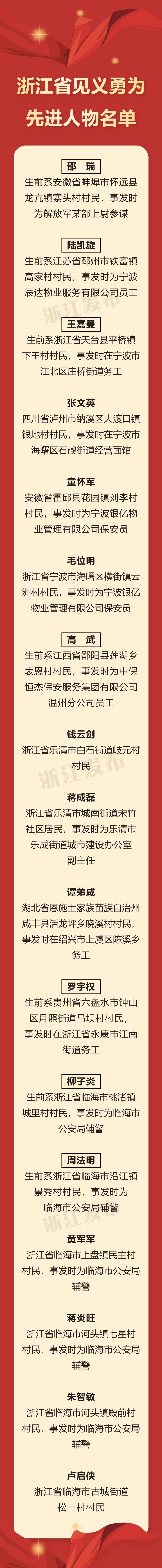 图源:浙江发布